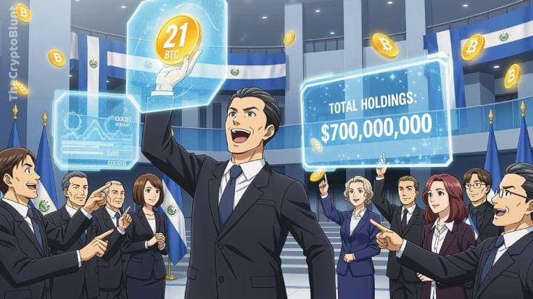 El Salvador's Bitcoin Day Purchase: 21 BTC Added as National Holdings Surpass $700 Million