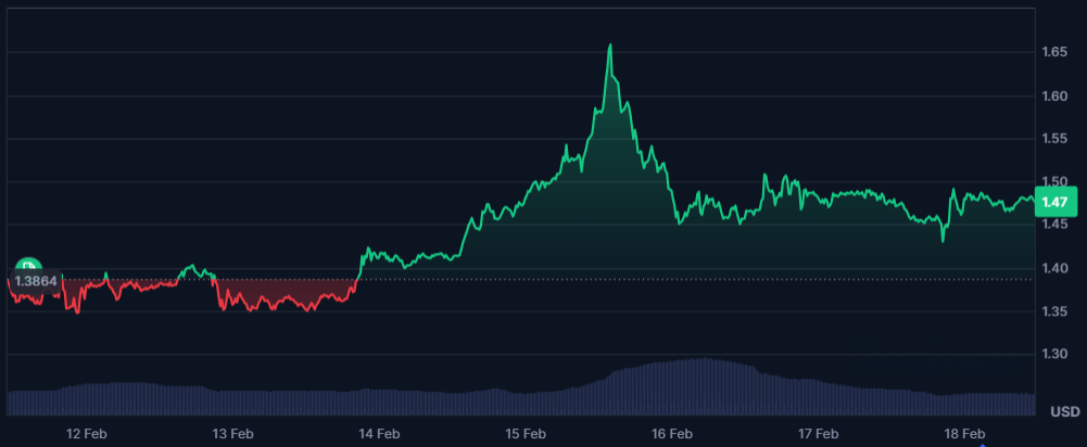 XRP liquidity driven volatility 1