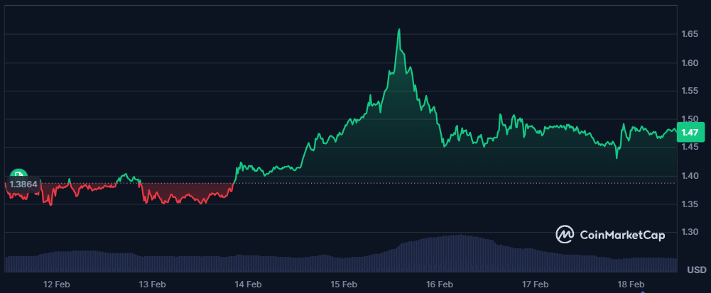 XRP liquidity driven volatility
