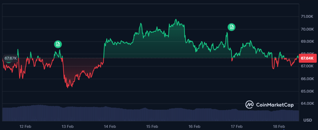 bitcoin technical structure
