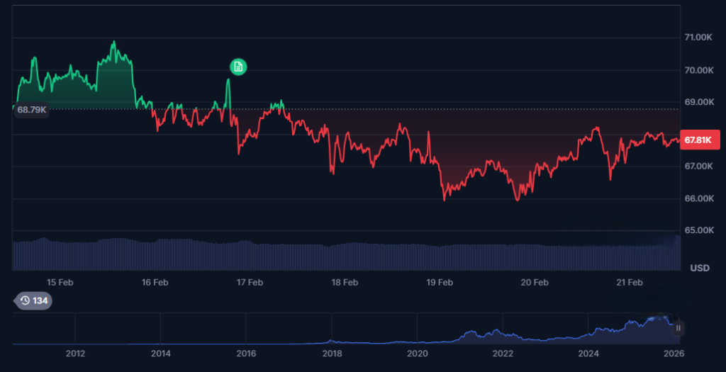 bitcoin weekly technical outlook