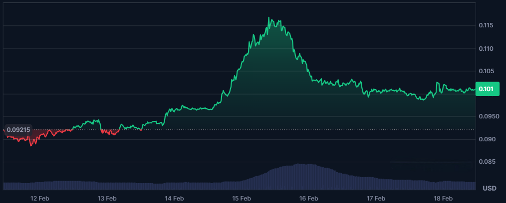 dogecoin sentiment asset under pressure 1