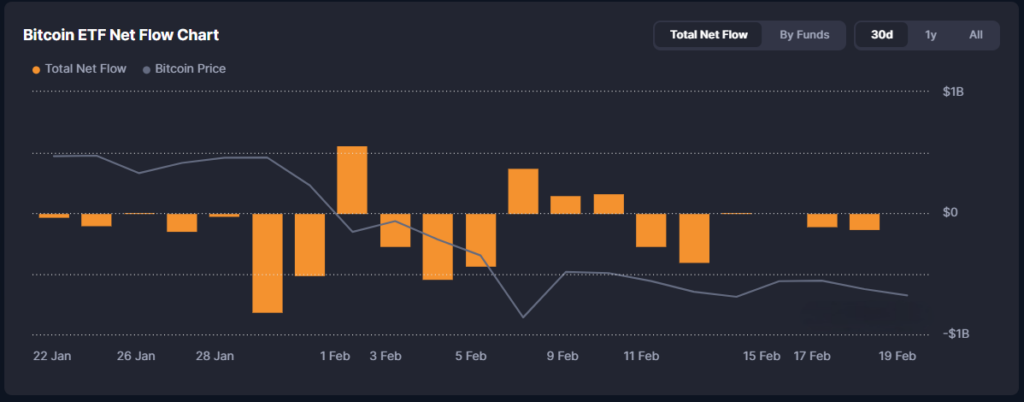 etf inflows and bitcoin price