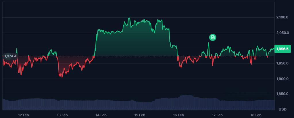 ethereum analysis weak recovery structure 1
