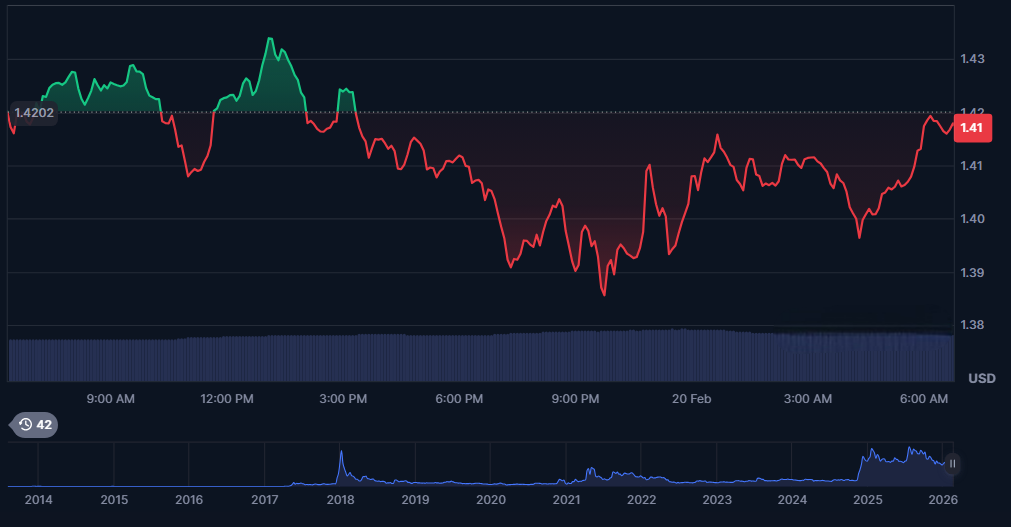 xrp price pridiction