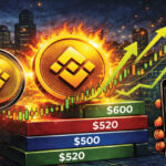 Binance Coin Weekly Technical Analysis: Key Levels, Trends, and Market Signals