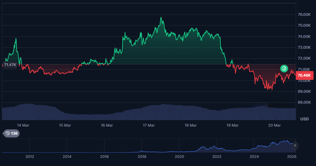 Bitcoin Technical Analysis: Major Resistance Zone Could Decide BTC’s Next Move