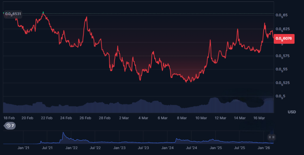 shiba inu price strcture