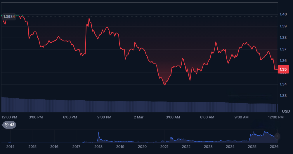 xrp cuurent price structure