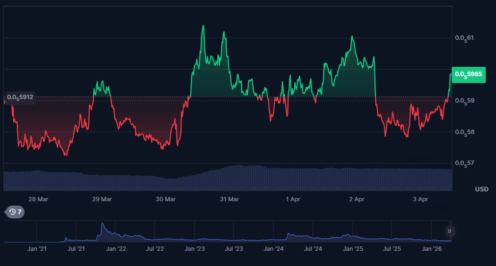 Shiba Inu Technical Analysis: Key Support and Resistance Levels to Watch