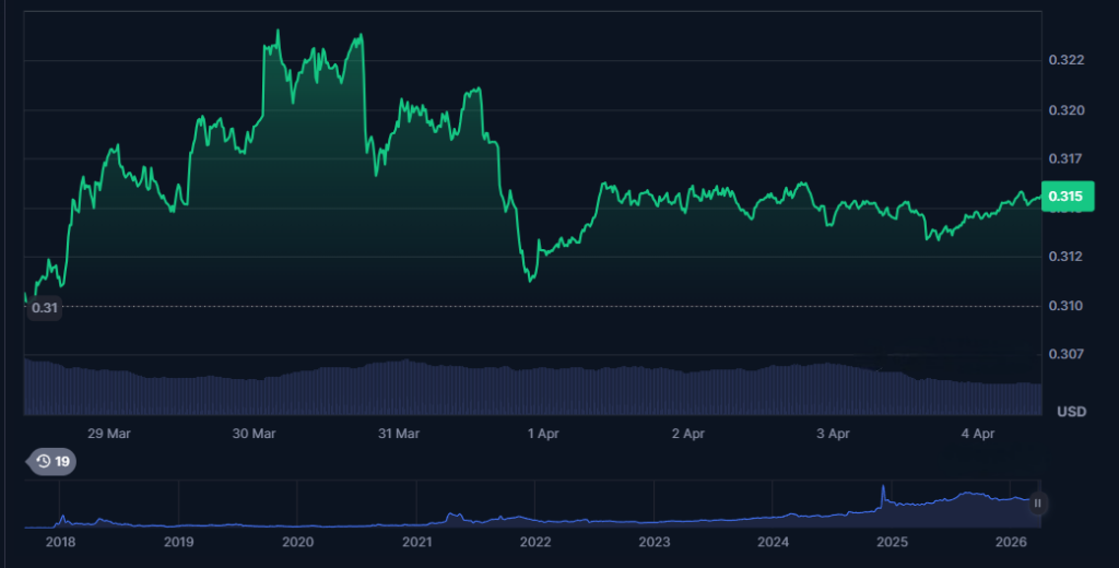 TRON (TRX) Weekly Technical Analysis: Consolidation or Breakout Ahead?